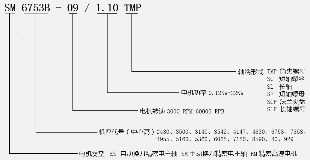 法蘭安裝